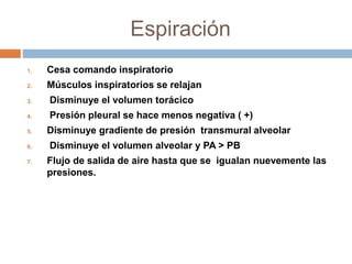 Espiración
1. Cesa comando inspiratorio
2. Músculos inspiratorios se relajan
3. Disminuye el volumen torácico
4. Presión pleural se hace menos negativa ( +)
5. Disminuye gradiente de presión transmural alveolar
6. Disminuye el volumen alveolar y PA > PB
7. Flujo de salida de aire hasta que se igualan nuevemente las
presiones.
 