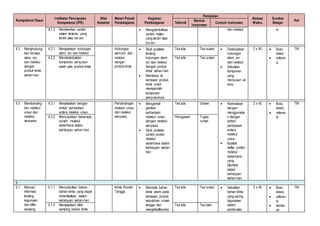 3. Silabus IPA Kelas 8.doc