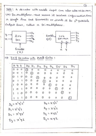 3. Module 3 Combinational Logic Circuits.pdf
