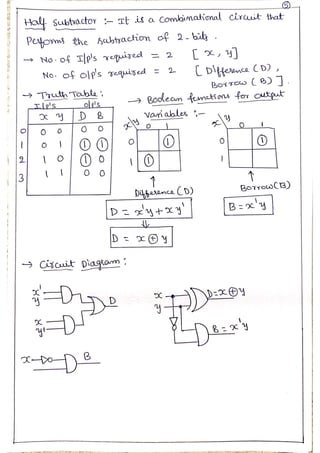 3. Module 3 Combinational Logic Circuits.pdf