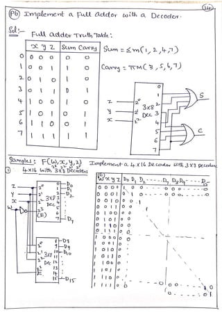 3 Module 3 Combinational Logic Circuits Pdf 3 Module 3 Combinational Logic Circuits Pdf