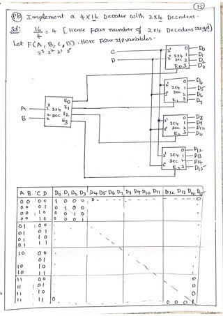 3 Module 3 Combinational Logic Circuits Pdf 3 Module 3 Combinational Logic Circuits Pdf