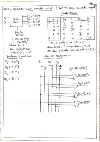 3 Module 3 Combinational Logic Circuits Pdf 3 Module 3 Combinational Logic Circuits Pdf