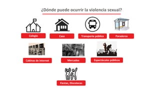 Casa Transporte público
Colegio Paraderos
Espectáculos públicos
Fiestas, Discotecas
Mercados
Cabinas de internet
¿Dónde puede ocurrir la violencia sexual?
 