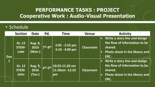 • Schedule
Section Date Pd. Time Venue Activity
Day
1
Gr. 12
STEM-
Luke
Aug. 8,
2016
(Mon.)
7th-8th 2:05 - 2:55 pm
3:10 - 4:00 pm
Classroom
 Write a story line and design
the flow of information to be
shared.
 Photo shoot in the library and
ERC.
Gr. 12
STEM-
John
Aug. 9,
2016
(Tue.)
4th-5th 10:25-11:20 am
11:20am -12:10
pm
Classroom
 Write a story line and design
the flow of information to be
shared.
 Photo shoot in the library and
ERC.
PERFORMANCE TASKS : PROJECT
Cooperative Work : Audio-Visual Presentation
 