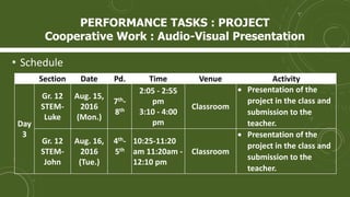 • Schedule
Section Date Pd. Time Venue Activity
Day
3
Gr. 12
STEM-
Luke
Aug. 15,
2016
(Mon.)
7th-
8th
2:05 - 2:55
pm
3:10 - 4:00
pm
Classroom
 Presentation of the
project in the class and
submission to the
teacher.
Gr. 12
STEM-
John
Aug. 16,
2016
(Tue.)
4th-
5th
10:25-11:20
am 11:20am -
12:10 pm
Classroom
 Presentation of the
project in the class and
submission to the
teacher.
PERFORMANCE TASKS : PROJECT
Cooperative Work : Audio-Visual Presentation
 