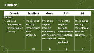 RUBRIC
Criteria Excellent Good Fair NI
Content
 Learning
Competencies
for Information
Literacy.
The required
learning
competencies
were
achieved.
10
One of the
required
learning
competency
was missing or
not achieved.
8
Two of the
required
learning
competencies
were missing
or not
achieved.
5
The required
learning
competencies
were not
achieved.
3
 
