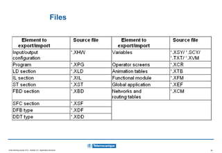 3.5 App structure.ppt