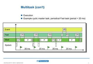 3.5 App structure.ppt