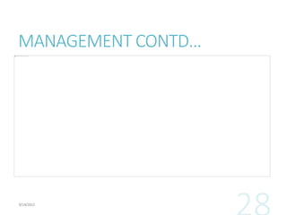 MANAGEMENT CONTD…
 