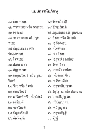6
แบบการนับภิกษุ
๑๑ เอกาทะสะ
๑๒ ท๎วาทะสะ หรือ พาระสะ
๑๓ เตระสะ
๑๔ จะตุททะสะ หรือ จุท
ทะสะ
๑๕ ปัญจะทะสะ หรือ
ปัณณะระสะ
๑๖ โสฬะสะ
๑๗ สัตตะระสะ
๑๘ อัฏฐาระสะ
๑๙ เอกูนะวีสะติ หรือ อูนะ
วีสะติ
๒๐ วีสะ หรือ วีสะติ
๒๑ เอกะวีสะติ
๒๒ พาวีสะติ หรือ ท๎วาวีสะติ
๒๓ เตวีสะติ
๒๔ จะตุวีสะติ
๒๕ ปัญจะวีสะติ
๒๖ ฉัพพีสะติ
๒๗ สัตตะวีสะติ
๒๘ อัฏฐะวีสะติ
๒๙ เอกูนะติงสะ หรือ อูนะติงสะ
๓๐ ติงสะ หรือ ติงสะติ
๓๑ เอกัตติงสะ
๓๒ ท๎วัตติงสะ
๓๓ เตตติงสะ
๓๙ เอกูนะจัตตาฬีสะ
๔๐ จัตตาฬีสะ
๔๑ เอกะจัตตาฬีสะ
๔๒ เท๎วจัตตาฬีสะ
๔๓ เตจัตตาฬีสะ
๔๙ เอกูนะปัญญาสะ
๕๐ ปัญญาสะ หรือ ปัณณาสะ
๕๑ เอกะปัญญาสะ
๕๒ ท๎วิปัญญาสะ
๕๓ เตปัญญาสะ
๕๙ เอกูนะสัฏฐี
๖๐ สัฏฐี
 