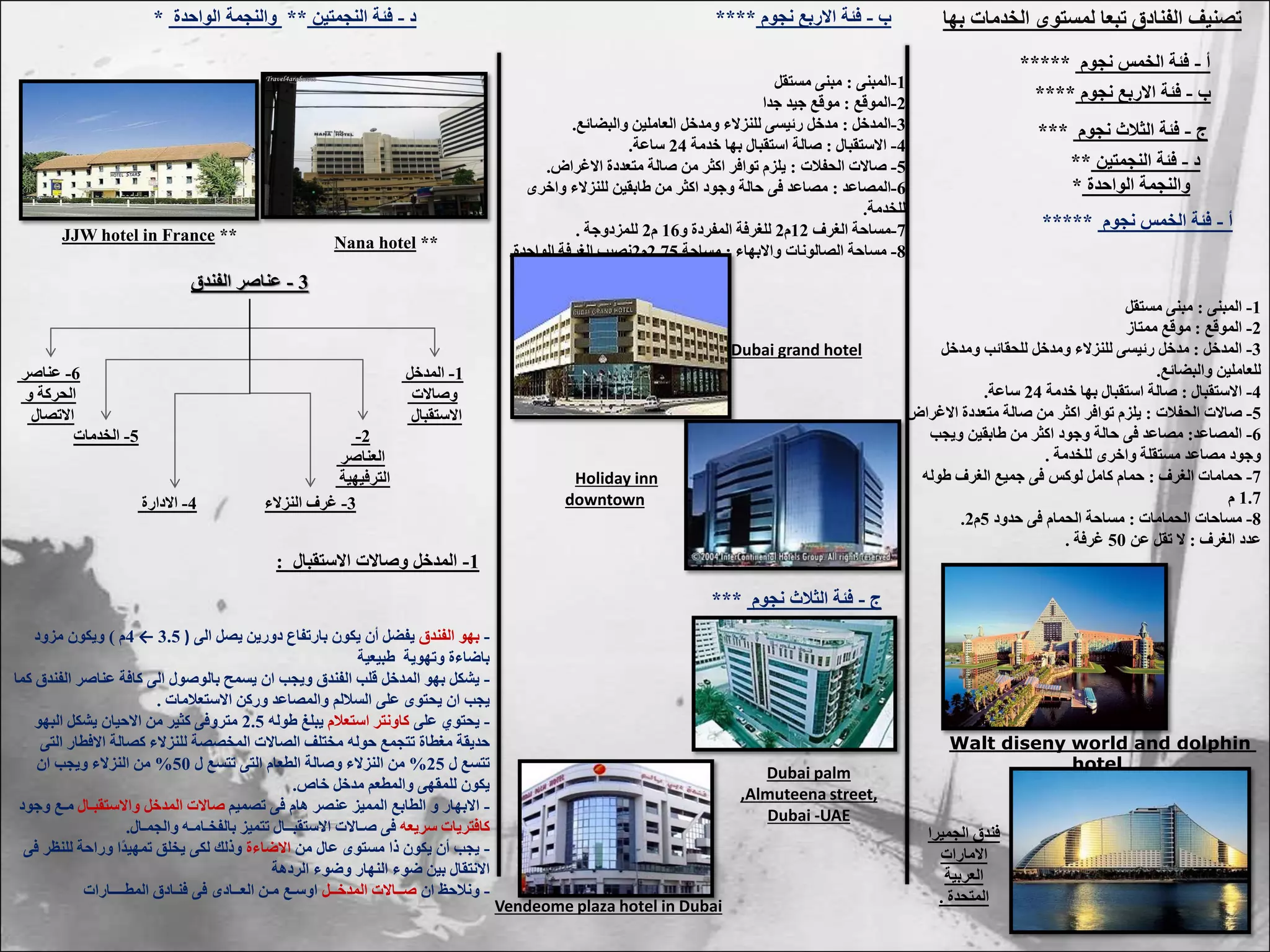 اسس تصميم كلية سياحة و فنادق 3.pdf