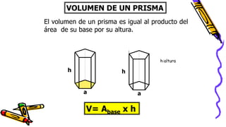 VOLUMEN DE UN PRISMA
a
h
a
h
El volumen de un prisma es igual al producto del
área de su base por su altura.
V= Abase x h
h:altura
 