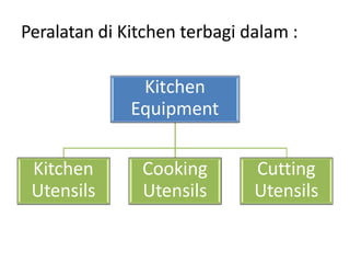 Peralatan di Kitchen terbagi dalam :
Kitchen
Equipment
Kitchen
Utensils
Cooking
Utensils
Cutting
Utensils
 