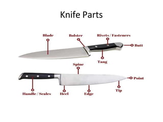 Knife Parts
 