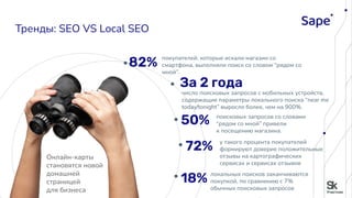 Тренды: SEO VS Local SEO
82% покупателей, которые искали магазин со
смартфона, выполняли поиск со словом “рядом со
мной”.
За 2 года
число поисковых запросов с мобильных устройств,
содержащие параметры локального поиска “near me
today/tonight” выросло более, чем на 900%.
50% поисковых запросов со словами
“рядом со мной” привели
к посещению магазина.
72% у такого процента покупателей
формируют доверие положительные
отзывы на картографических
сервисах и сервисах отзывов
18% локальных поисков заканчиваются
покупкой, по сравнению с 7%
обычных поисковых запросов
Онлайн-карты
становятся новой
домашней
страницей
для бизнеса
 