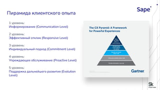1 уровень:
Информирование (Communication Level)
2 уровень:
Эффективный отклик (Responsive Level)
3 уровень:
Индивидуальный подход (Commitment Level)
4 уровень:
Упреждающее обслуживание (Proactive Level)
5 уровень:
Поддержка дальнейшего развития (Evolution
Level)
Пирамида клиентского опыта
 