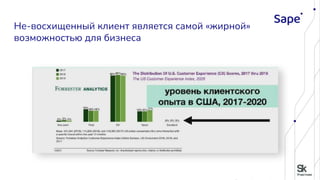 Не-восхищенный клиент является самой «жирной»
возможностью для бизнеса
 