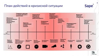 План действий в кризисной ситуации
 