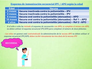 Esquema de inmunización secuencial IPV / APO según la edad
- Si el niño o niña ha iniciado el esquema de vacunación con APO, se completa el mismo con APO;
no deben utilizar el esquema secuencial IPV/APO para completar el número de dosis faltantes.
- Los niños en quienes está contraindicado la administración de la vacuna APO no deben utilizar el
esquema secuencial IPV/APO, deben recibir únicamente las tres dosis de la vacuna IPV.
RECUERDA
 