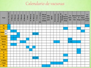 Calendario de vacunas
 
