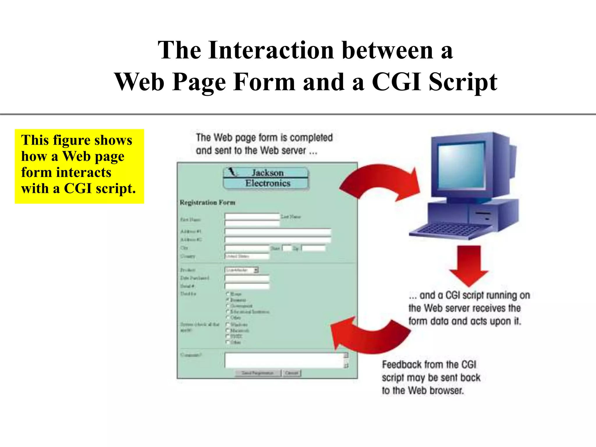 XP The Interaction between a Web Page Form and a CGI Script This figure shows how a Web page form interacts with a CGI script. 