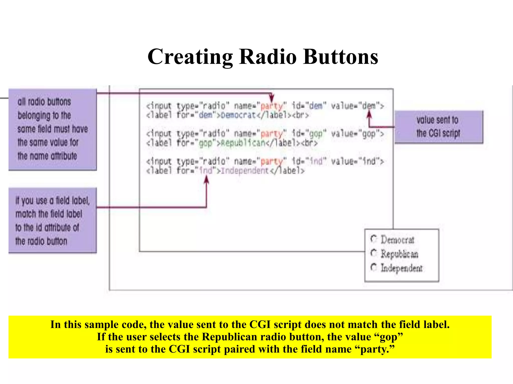 XP Creating Radio Buttons In this sample code, the value sent to the CGI script does not match the field label. If the user selects the Republican radio button, the value “gop” is sent to the CGI script paired with the field name “party.” 