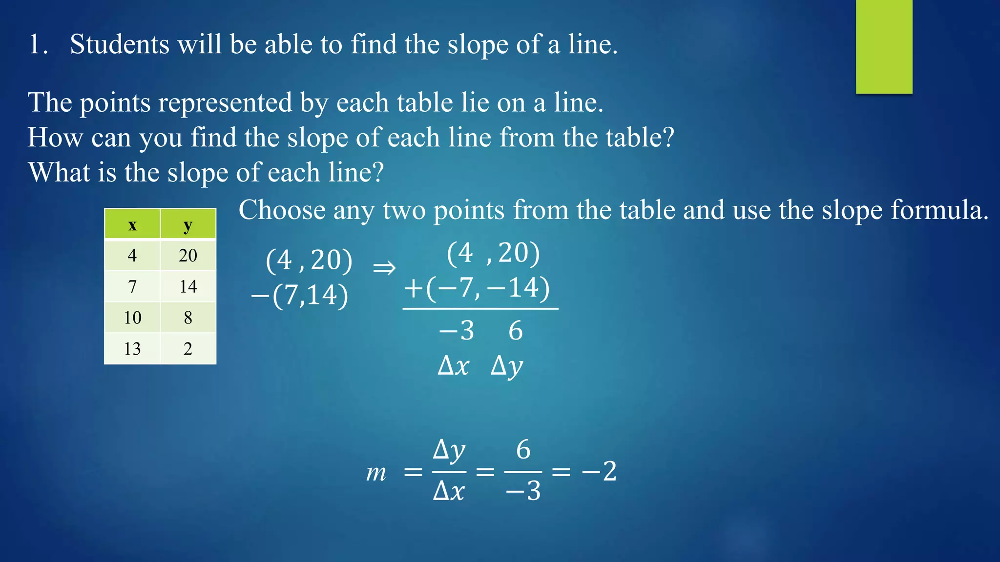 3.5 Graphing Linear Equations in Slope-Intercept Form.pptx