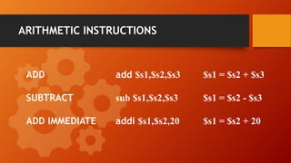 3. Instruction Set.pptx
