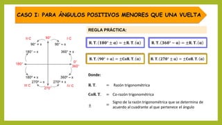 CASO I: PARA ÁNGULOS POSITIVOS MENORES QUE UNA VUELTA
REGLA PRÁCTICA:
𝐑. 𝐓. 𝟏𝟖𝟎° ± 𝛂 = ±𝐑. 𝐓. 𝛂 𝐑. 𝐓. 𝟑𝟔𝟎° − 𝛂 = ±𝐑. 𝐓. 𝛂
𝐑. 𝐓. 𝟗𝟎° + 𝛂 = ±𝐂𝐨𝐑. 𝐓. 𝛂 𝐑. 𝐓. 𝟐𝟕𝟎° ± 𝛂 = ±𝐂𝐨𝐑. 𝐓. 𝛂
𝐂𝐨𝐑. 𝐓.
𝐑. 𝐓.
±
=
=
=
Razón trigonométrica
Co-razón trigonométrica
Signo de la razón trigonométrica que se determina de
acuerdo al cuadrante al que pertenece el ángulo
Donde:
 