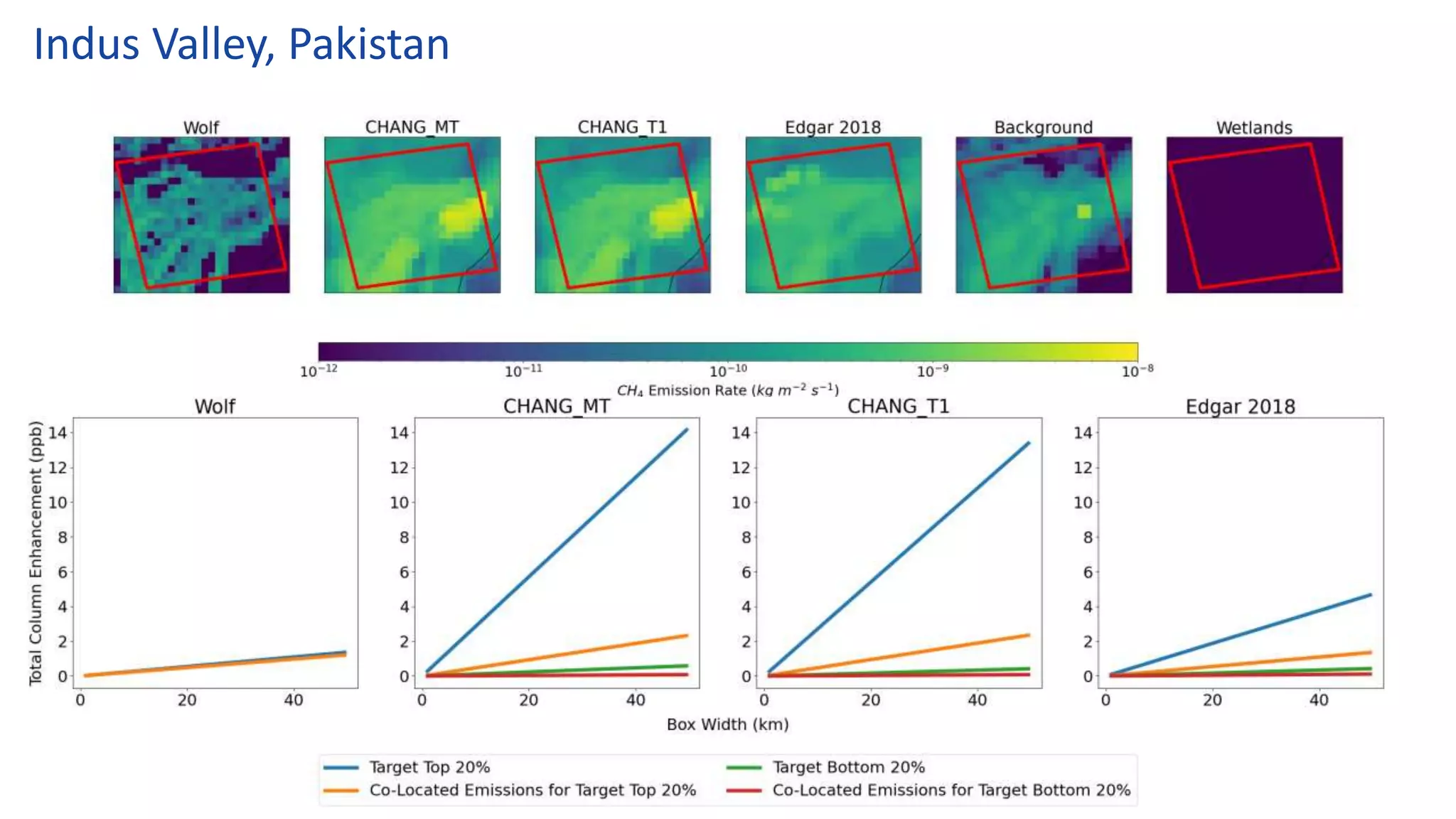 Indus Valley, Pakistan
 