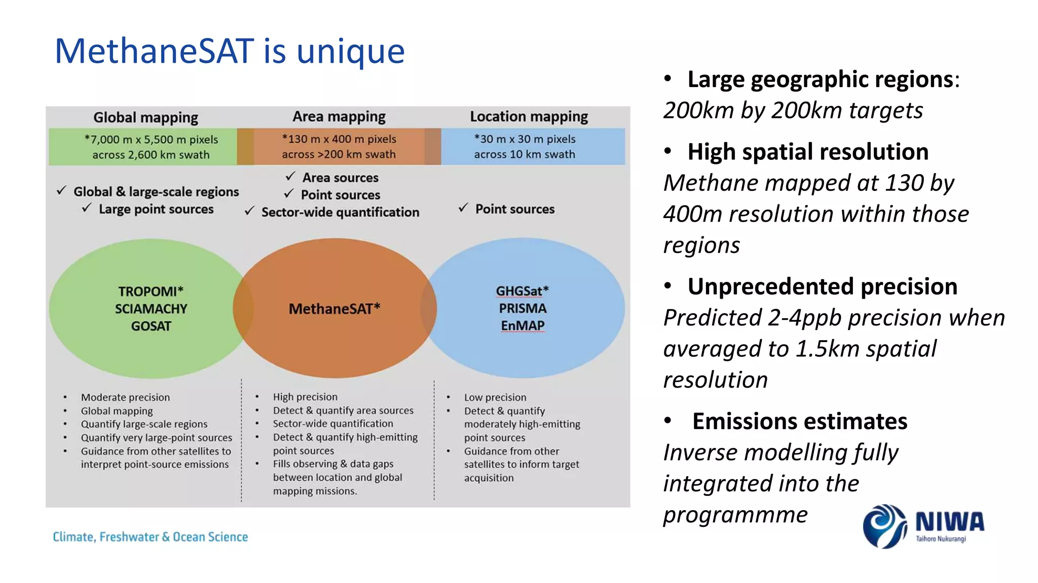 MethaneSAT is unique
• Large geographic regions:
200km by 200km targets
• High spatial resolution
Methane mapped at 130 by
400m resolution within those
regions
• Unprecedented precision
Predicted 2-4ppb precision when
averaged to 1.5km spatial
resolution
• Emissions estimates
Inverse modelling fully
integrated into the
programmme
 