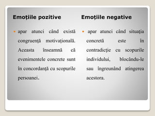 Emoțiile pozitive Emoțiile negative
 apar atunci când există
congruenţă motivaţională.
Aceasta înseamnă că
evenimentele concrete sunt
în concordanţă cu scopurile
persoanei.
 apar atunci când situaţia
concretă este în
contradicţie cu scopurile
individului, blocându-le
sau îngreunând atingerea
acestora.
 