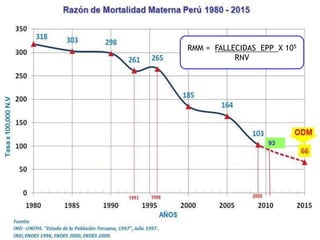 Corregir Cuadro con datos
de ENDES 92, 96 y 2000
93
RMM = FALLECIDAS EPP X 105
RNV
 
