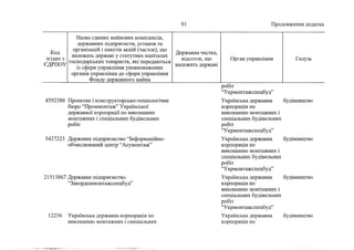 Держкомпанії на приватизацію 3 (жовтень, 2022)
