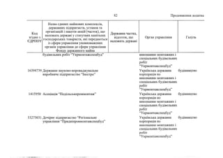 Держкомпанії на приватизацію 3 (жовтень, 2022)