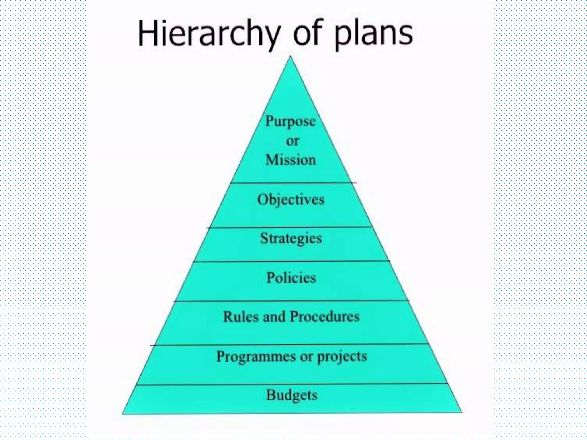 3. fundamentals of planning.pptx
