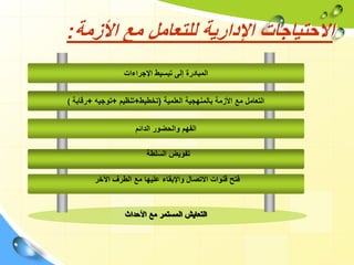 ‫االحتياجات‬
‫األزمة‬ ‫مع‬ ‫للتعامل‬ ‫اإلدارية‬
:
‫اإلجراءات‬ ‫تبسيط‬ ‫إلى‬ ‫المبادرة‬
‫ا‬
‫العلمية‬ ‫بالمنهجية‬ ‫األزمة‬ ‫مع‬ ‫لتعامل‬
(
‫تخطيط‬
+
‫تنظيم‬
+
‫توجيه‬
+
‫رقابة‬
)
‫الدائم‬ ‫والحضور‬ ‫الفهم‬
‫السلطة‬ ‫تفويض‬
‫اآلخر‬ ‫الطرف‬ ‫مع‬ ‫عليها‬ ‫واإلبقاء‬ ‫االتصال‬ ‫قنوات‬ ‫فتح‬
‫األحداث‬ ‫مع‬ ‫المستمر‬ ‫التعايش‬
 