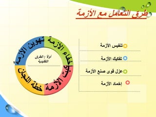 ‫األزمة‬ ‫مع‬ ‫التعامل‬ ‫طرق‬
‫األزمة‬ ‫تنفيس‬
‫تفكيك‬
‫األزمة‬
‫عزل‬
‫األزمة‬ ‫صنع‬ ‫قوى‬
‫األزمة‬ ‫إخماد‬
ً‫ال‬‫أو‬
:
‫الطرق‬
‫التقليدية‬
 
