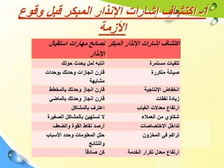 ‫أ‬
-
‫اكتشاف‬
‫وقو‬ ‫قبل‬ ‫المبكر‬ ‫اإلنذار‬ ‫إشارات‬
‫ع‬
‫األزمة‬
‫المب‬ ‫اإلنذار‬ ‫إشارات‬ ‫اكتشاف‬
‫كر‬
‫استقبال‬ ‫مهارات‬ ‫نصائح‬
‫اإلنذار‬
‫مستمرة‬ ‫تلفيات‬
‫حولك‬ ‫يحدث‬ ‫لمل‬ ‫انتبه‬
‫متكررة‬ ‫صيانة‬
‫بوحدات‬ ‫وحدتك‬ ‫انجازات‬ ‫قارن‬
‫مشابهة‬
‫اإلنتاجية‬ ‫انخفاض‬
‫بالمخطط‬ ‫وحدتك‬ ‫انجاز‬ ‫قارن‬
‫نفقات‬ ‫زيادة‬
‫بالماضي‬ ‫وحدتك‬ ‫انجاز‬ ‫قارن‬
‫الغياب‬ ‫معدالت‬ ‫ارتفاع‬
‫بالمشاكل‬ ‫اعترف‬
‫العمالء‬ ‫من‬ ‫شكاوي‬
‫الصغيرة‬ ‫بالمشاكل‬ ‫تستهين‬ ‫ال‬
‫االختصاصات‬ ‫تداخل‬
‫والضعف‬ ‫القوة‬ ‫نقاط‬ ‫أرصد‬
‫المخزون‬ ‫في‬ ‫تراكم‬
‫األسباب‬ ‫وحدد‬ ‫المعلومات‬ ‫حلل‬
‫والنتائج‬
‫الخدمة‬ ‫تكرار‬ ‫معدل‬ ‫ارتفاع‬
ً‫ا‬‫صادق‬ ‫كن‬
 