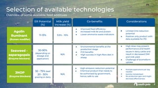 3. Feed Additives - Presentation - Feedworks Conference 2022-compressed ...
