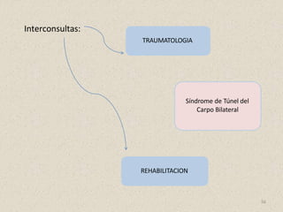 - Interconsultas:
REHABILITACION
TRAUMATOLOGIA
Síndrome de Túnel del
Carpo Bilateral
56
 