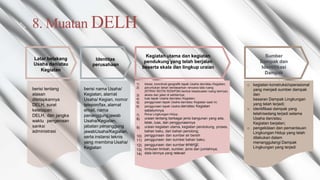 8. Muatan DELH
◺
Kegiatan utama dan kegiatan
pendukung yang telah berjalan
beserta skala dan lingkup uraian
Sumber
Dampak dan
Identifikasi
Dampak
Latar belakang
Usaha dan/atau
Kegiatan
Identitas
perusahaan
1)
2)
lokasi, koordinat geografik tapak Usaha dan/atau Kegiatan;
peruntukan lahan berdasarkan rencana tata ruang
(RTRW/ RDTR/ RZWP3KI bentuk kesesuaian ruang lainnya)
akses dan jalan di sekitarnya;
luas tapak Usaha dan/atau Kegiatan;
penggunaan tapak Usaha dan/atau Kegiatan saat ini;
penggunaan tapak Usaha dan/atau Kegiatan
sebelumnya
Rona Lingkungan Hidup.
uraian tentang berbagai jenis bangunan yang ada,
letak, luas, dan penggunaannya
uraian kegiatan utama, kegiatan pendukung, proses,
bahan baku, dan bahan penolong;
penggunaan dan sumber air bersih
penggunaan dan sumber bahan baku;
penggunaan dan sumber energi;
timbulan limbah, sumber, jenis dan jumlahnya;
data lainnya yang relevan
kegiatan konstruksi/operasional
yang menjadi sumber dampak
dan
besaran Dampak Lingkungan
yang telah terjadi;
identifikasi dampak yang
telah/sedang terjadi selama
Usaha dan/atau
Kegiatan berjalan;
pengelolaan dan pemantauan
Lingkungan Hidup yang telah
dilakukan dalam
menanggulangi Dampak
Lingkungan yang terjadi
o
berisi tentang
alasan
ditetapkannya
DELH, surat
ketetapan
DELH, dan jangka
waktu pengenaan
sanksi
administrasi
berisi nama Usaha/
Kegiatan, alamat
Usaha/ Kegian, nomor
telepon/fax, alamat
email, nama
penanggungjawab
Usaha/Kegiatan,
jabatan penanggung
jawabUsaha/Kegiatan,
serta instansi teknis
yang membina Usaha/
Kegiatan
3)
4)
5)
6)
o
7)
8)
9) o
10)
11)
12)
13)
14)
 