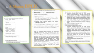 Muatan DPLH
◺ 8.
20
 