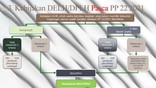 Orang Peroranga
ksi se ksi se
◺ 3. Kebijakan DELH/DPLH Pasca PP 22 2021
Kebijakan KLHK untuk usaha dan/atau kegiatan yang belum memiliki dokumen
lingkungan namun sudah berjalan sebelum PP 22/2021 diterbitkan
n atau
Badan Usaha
Pemerintah
Tidak
memenuhi 2
kriteria
Tidak
memenuhi 2
kriteria
Memenuhi 2
kriteria
Memenuhi 2
kriteria
San suai San suai Mekanisme sanksi
administratif dan
denda (Pasal 511,
514-516 PP
22/2021)
peraturan
perundang-
undangan
peraturan
perundang-
undangan
DELH/DPLH
Persetujuan DELH/DPLH
 