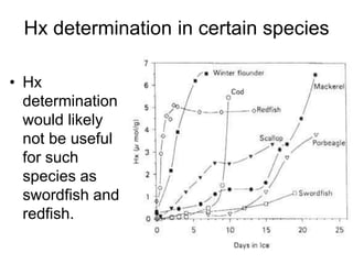 Hx determination in certain species
• Hx
determination
would likely
not be useful
for such
species as
swordfish and
redfish.
 