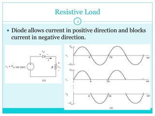 Resistive Load
 Diode allows current in positive direction and blocks
current in negative direction.
4
 