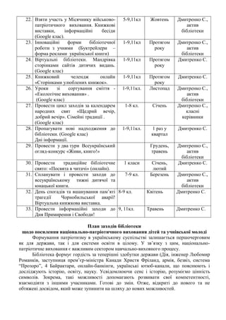 22. Взяти участь у Місячнику військово-
патріотичного виховання. Книжкові
виставки, інформаційні бесіди
(Google клас).
5-9,11кл Жовтень Дмитренко С.,
актив
бібліотеки
23. Інноваційні форми бібліотечної
роботи з учнями (Буктрейлери –
форма реклами української книги)
1-9,11кл Протягом
року
Дмитренко С.,
актив
бібліотеки
24. Віртуальні бібліотеки. Мандрівка
сторінками сайтів дитячих видань.
(Google клас)
1-9,11кл Протягом
року
Дмитренко С.
25. Книжковий челендж онлайн
«Сторінками улюблених книжок».
1-9,11кл Протягом
року
Дмитренко С.
26. Уроки зі сортування сміття -
«Екологічне виховання» .
(Google клас)
1-9,11кл. Листопад Дмитренко С.,
актив
бібліотеки
27. Провести цикл заходів за календарем
народних свят «Щедрий вечір,
добрий вечір». Сімейні традиції .
(Google клас)
1-8 кл. Січень Дмитренко С.,
класні
керівники
28. Пропагувати нові надходження до
бібліотеки. (Google клас)
Дні інформації.
1-9,11кл. 1 раз у
квартал
Дмитренко С.
29. Провести у два тури Всеукраїнський
огляд-конкурс «Живи, книго!»
Грудень,
травень
Дмитренко С.,
актив
бібліотеки
30. Провести традиційне бібліотечне
свято: «Посвята в читачі» (онлайн).
1 класи Січень,
лютий
Дмитренко С.
31. Спланувати і провести заходи до
всеукраїнському тижні дитячої та
юнацької книги.
7-9 кл. Березень Дмитренко С.,
актив
бібліотеки
32. День спогадів та вшанування пам’яті
трагедії Чорнобильської аварії!
Віртуальна книжкова виставка.
8-9 кл. Квітень Дмитренко С.
33. Провести інформаційні заходи до
Дня Примирення і Свободи!
9, 11кл. Травень Дмитренко С.
План заходів бібліотеки
щодо посилення національно-патріотичного виховання дітей та учнівської молоді
Формування патріотизму в українському суспільстві залишається першочерговим
як для держави, так і для системи освіти в цілому. У зв’язку з цим, національно-
патріотичне виховання є важливим сектором навчально-виховного процесу.
Бібліотека формує гордість за теперішні здобутки держави (Дія, інженер Любомир
Романків, заступниця прем’єр-міністра Канади Христя Фріланд, армія, безвіз, система
“Прозоро”, 4 Байрактари, онлайн-банкінги, українські ютюб-канали, що пояснюють і
досліджують історію, освіту, науку. Усвідомлюючи сенс і історію, розуміємо цінність
символів. Зокрема, такі можливості допомагають розвивати свої компетентності,
взаємодіяти з іншими учасниками. Готові до змін. Отже, відкриті до нового та не
обтяжені досвідом, який може зупинити на шляху до нових можливостей.
 