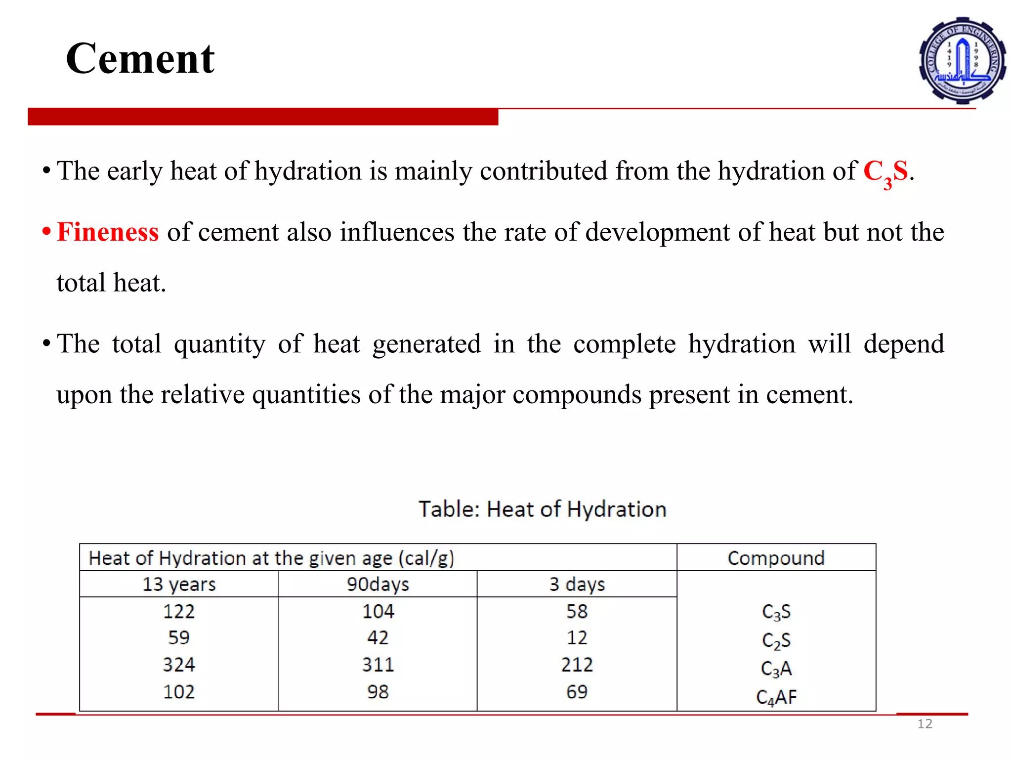 Cement
12
• The early heat of hydration is mainly contributed from the hydration of C3
S.
• Fineness of cement also influences the rate of development of heat but not the
total heat.
• The total quantity of heat generated in the complete hydration will depend
upon the relative quantities of the major compounds present in cement.
•
‫ت‬
‫س‬
‫ا‬
‫ه‬
‫م‬
‫ا‬
‫ل‬
‫ح‬
‫ر‬
‫ا‬
‫ر‬
‫ة‬
‫ا‬
,
‫ب‬
‫ك‬
‫ر‬
‫ة‬
‫ل‬
‫ل‬
‫ت‬
‫ر‬
‫ط‬
‫ي‬
‫ب‬
‫ب‬
‫ش‬
‫ك‬
‫ل‬
‫ر‬
‫ئ‬
‫ي‬
‫س‬
‫ي‬
‫م‬
‫ن‬
‫ت‬
‫ر‬
‫ط‬
‫ي‬
‫ب‬
C3S
.
•
‫ت‬
‫ؤ‬
‫ث‬
‫ر‬
‫ص‬
‫ف‬
‫ا‬
‫ء‬
‫ا‬
@
‫س‬
‫م‬
‫ن‬
‫ت‬
‫أ‬
‫ي‬
‫ض‬
‫ا‬
‫ع‬
‫ل‬
‫ى‬
‫م‬
‫ع‬
‫د‬
‫ل‬
‫ت‬
‫ط‬
‫و‬
‫ر‬
‫ا‬
‫ل‬
‫ح‬
‫ر‬
‫ا‬
‫ر‬
‫ة‬
‫و‬
‫ل‬
‫ك‬
‫ن‬
‫ل‬
‫ي‬
‫س‬
‫ع‬
‫ل‬
‫ى‬
‫ا‬
‫ل‬
‫ح‬
‫ر‬
‫ا‬
‫ر‬
‫ة‬
‫ا‬
‫ل‬
‫ك‬
‫ل‬
‫ي‬
‫ة‬
.
•
‫ت‬
‫ع‬
‫ت‬
‫م‬
‫د‬
‫ا‬
‫ل‬
‫ك‬
‫م‬
‫ي‬
‫ة‬
‫ا‬
+
‫ج‬
‫م‬
‫ا‬
‫ل‬
‫ي‬
‫ة‬
‫ل‬
‫ل‬
‫ح‬
‫ر‬
‫ا‬
‫ر‬
‫ة‬
‫ا‬
3
‫ت‬
‫و‬
‫ل‬
‫د‬
‫ة‬
‫ف‬
‫ي‬
‫ا‬
‫ل‬
‫ت‬
‫ر‬
‫ط‬
‫ي‬
‫ب‬
‫ا‬
‫ل‬
‫ك‬
‫ا‬
‫م‬
‫ل‬
‫ع‬
‫ل‬
‫ى‬
‫ا‬
‫ل‬
‫ك‬
‫م‬
‫ي‬
‫ا‬
‫ت‬
‫ا‬
‫ل‬
‫ن‬
‫س‬
‫ب‬
‫ي‬
‫ة‬
‫ل‬
‫ل‬
‫م‬
‫ر‬
‫ك‬
‫ب‬
‫ا‬
‫ت‬
‫ا‬
‫ل‬
‫ر‬
‫ئ‬
‫ي‬
‫س‬
‫ي‬
‫ة‬
‫ا‬
3
‫و‬
‫ج‬
‫و‬
‫د‬
‫ة‬
‫ف‬
‫ي‬
‫ا‬
D
‫س‬
‫م‬
‫ن‬
‫ت‬
.
 