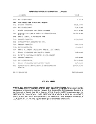 RENTAS DEL PRESUPUESTO GENERAL DE LA NACION
CONCEPTO TOTAL
31012. RECURSOS DE CAPITAL 62,438,178
3602 SERVICIO NACIONAL DE APRENDIZAJE (SENA)
31011. INGRESOS CORRIENTES 172,323,167,000
31012. RECURSOS DE CAPITAL 71,159,147,000
32. FONDOS ESPECIALES ESTABLECIMIENTOS PÚBLICOS 343,518,285,000
3301. CONTRIBUCIONES PARAFISCALES DE LOS ESTABLECIMIENTOS
PÚBLICOS
1,173,435,585,000
3708 UNIDAD NACIONAL DE PROTECCION - UNP
31011. INGRESOS CORRIENTES 137,741,700,000
3801 COMISION NACIONAL DEL SERVICIO CIVIL
31011. INGRESOS CORRIENTES 78,452,833,529
31012. RECURSOS DE CAPITAL 34,918,412,155
4104 UNIDAD DE ATENCIÓN Y REPARACIÓN INTEGRAL A LAS VICTIMAS
32. FONDOS ESPECIALES ESTABLECIMIENTOS PÚBLICOS 50,649,000,000
4106 INSTITUTO COLOMBIANO DE BIENESTAR FAMILIAR (ICBF)
31011. INGRESOS CORRIENTES 19,691,000,000
31012. RECURSOS DE CAPITAL 268,754,000,000
32. FONDOS ESPECIALES ESTABLECIMIENTOS PÚBLICOS 23,679,000,000
3301. CONTRIBUCIONES PARAFISCALES DE LOS ESTABLECIMIENTOS
PÚBLICOS
2,696,989,000,000
III - TOTAL INGRESOS 348,347,521,760,380
SEGUNDA PARTE
ARTÍCULO 2o. PRESUPUESTO DE GASTOS O LEY DE APROPIACIONES. Aprópiese para atender
los gastos de funcionamiento, inversión y servicio de la deuda pública del Presupuesto General de la
Nación durante la vigencia fiscal del 1o. de enero al 31 de diciembre de 2022 una suma por valor de:
TRESCIENTOS CINCUENTA BILLONES TRESCIENTOS NOVENTA Y SIETE MIL QUINIENTOS
VEINTIUN MILLONES SETECIENTOS SESENTA MIL TRESCIENTOS OCHENTA PESOS MONEDA
LEGAL ($350.397.521.760.380), según el detalle que se encuentra a continuación:
 